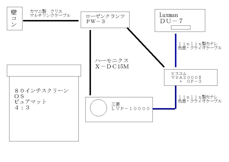 映像系システム